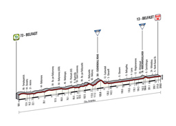 Le profil de la 2me tape du Tour d'Italie 2014