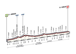The profile of the 3rd stage of the Tour of Italy 2014