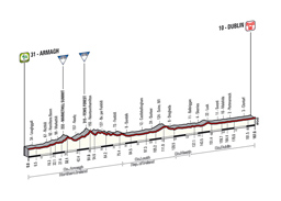 Le profil de la 3me tape du Tour d'Italie 2014