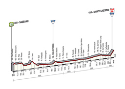 Le profil de la 6me tape du Tour d'Italie 2014