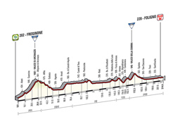 Le profil de la 7ème étape du Tour d'Italie 2014