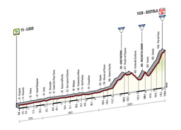 The profile of the 9th stage of the Tour of Italy 2014