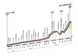 Le profil de la 9me tape du Tour d'Italie 2014