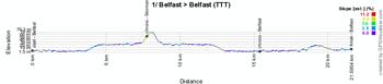 The profile of the first stage of the Giro d'Italia 2014