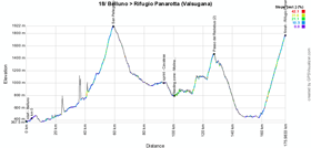 The profile of the eighteenth stage of the Giro d'Italia 2014