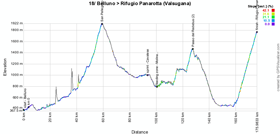 Le profil de la dix-huitième étape du Giro d'Italia 2014