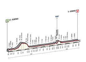 Le profil de la 2me tape du Tour d'Italie 2015