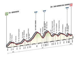 Le profil de la 9me tape du Tour d'Italie 2015