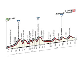 The profile of the 11th stage of the Tour of Italy 2015