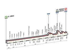 Le profil de la 12ème étape du Tour d'Italie 2015