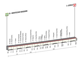 Le profil de la 13me tape du Tour d'Italie 2015