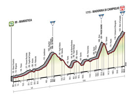 Le profil de la 15ème étape du Tour d'Italie 2015