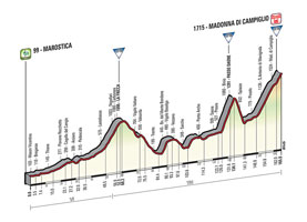 Le profil de la 15me tape du Tour d'Italie 2015