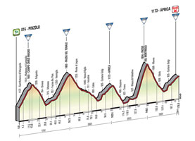 Le profil de la 16me tape du Tour d'Italie 2015