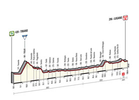 Le profil de la 17me tape du Tour d'Italie 2015