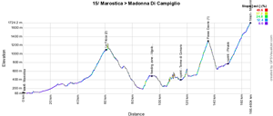 Le profil de la quinzième étape du Giro d'Italia 2015