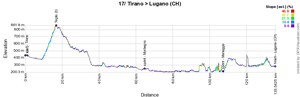 The profile of the seventeenth stage of the Giro d'Italia 2015