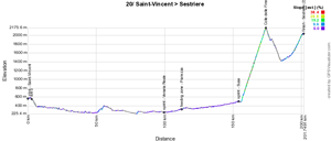 The profile of the twenteeth stage of the Giro d'Italia 2015