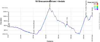 The profile of the sixteenth stage of the Giro d'Italia 2016