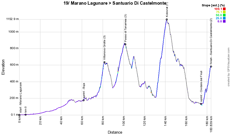 The profile of the 19th stage of the Giro d'Italia 2022