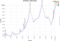 The profile of the 20th stage of the Giro d'Italia 2022