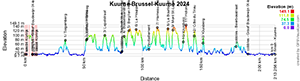 Profil Kuurne-Bruxelles-Kuurne 2024