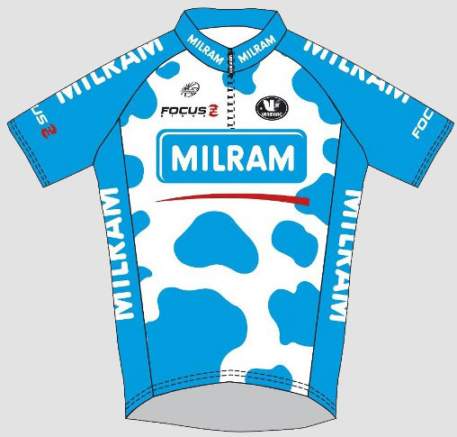 Team Milram