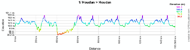 The profile of the 1st stage of Paris-Nice 2011