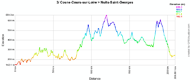 The profile of the 3rd stage of Paris-Nice 2011