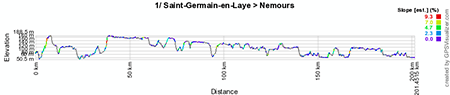 The profile of the first stage of Paris-Nice 2013