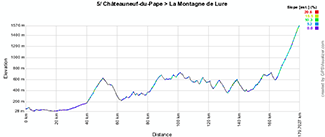 The profile of the fifth stage of Paris-Nice 2013