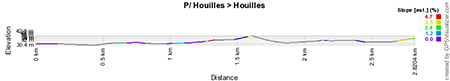 The profile of the prologue of Paris-Nice 2013