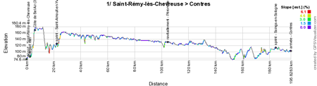 The profile of the 1st stage of Paris-Nice 2015