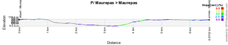 The profile of the prologue of Paris-Nice 2015