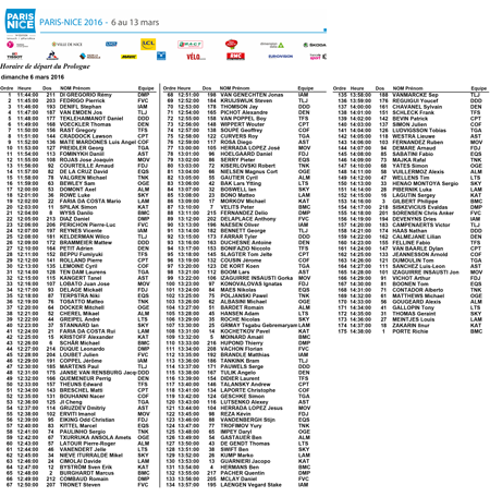 The start order and -times for the prologue of Paris-Nice 2016