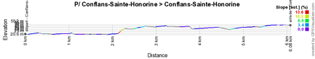 The profile of the prologue of Paris-Nice 2016