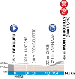 The profile of the time trial stage Beaujeu > Mont Brouilly
