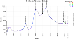 The profile of the 5th stage of Paris-Nice 2018