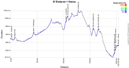 Het profiel van de 6de etappe van Parijs-Nice 2018