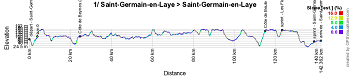 The profile of the 1st stage of Paris-Nice 2019