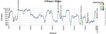 The profile of the first stage of Paris-Nice 2020