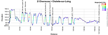 The profile of the second stage of Paris-Nice 2020