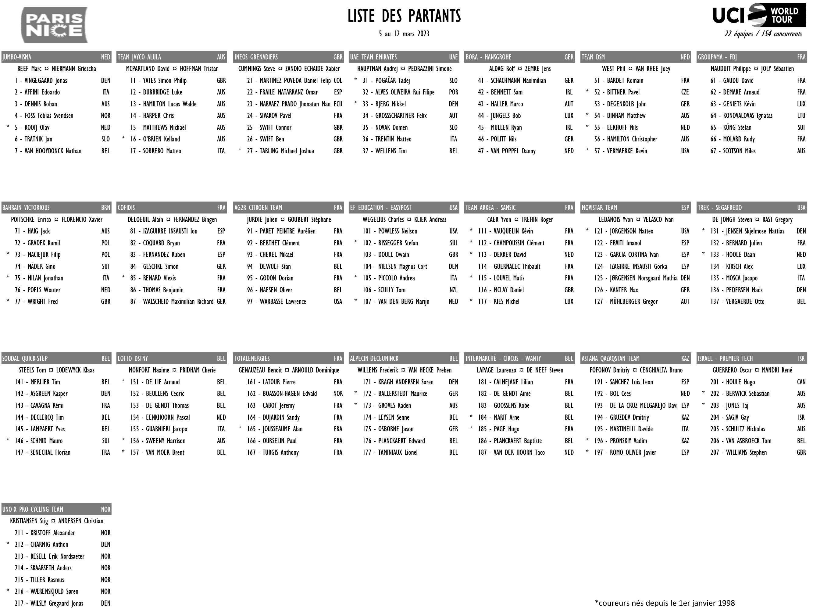 La liste des partants de Paris-Nice 2023