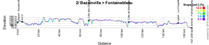 The profile of the second stage of Paris-Nice 2023