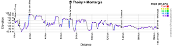 The profile of the second stage of Paris-Nice 2024