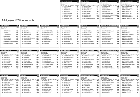 Participants list Paris-Roubaix 2015