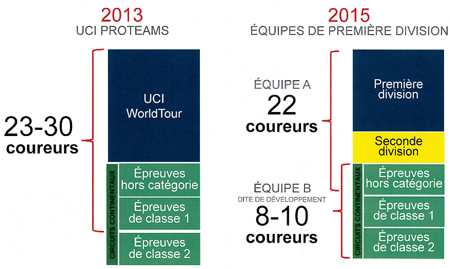 La rorganisation des quipes