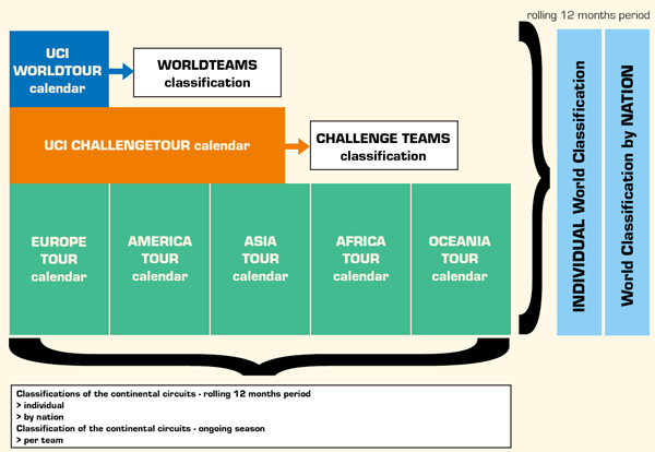 The classifications according to the November 2014 version of the reform