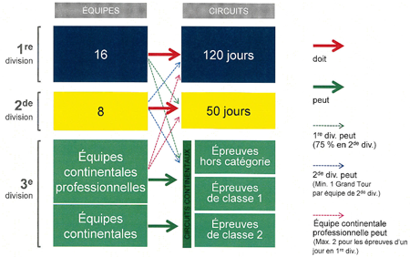 Les règles de participation