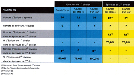 The participation rules